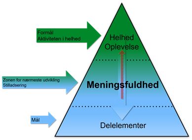 Skolens læringsmodel